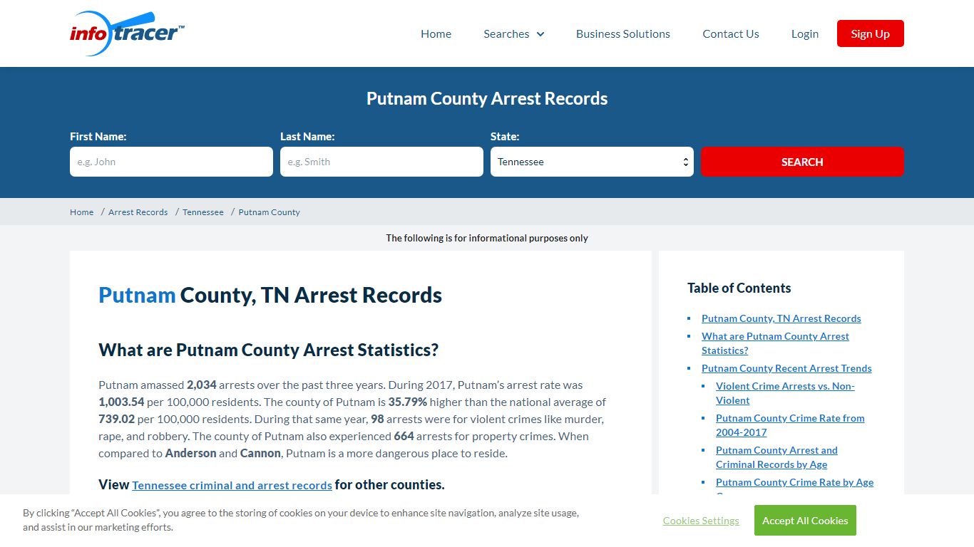 Putnam County, TN Arrests, Mugshots & Jail Records ...